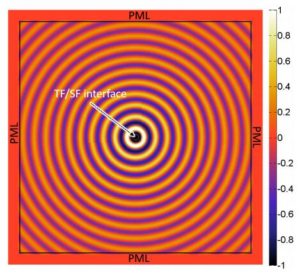 Free FDFD Solvers For Maxwell’s Equation – Xi Yang